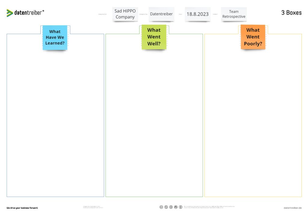 3 Boxes Canvas for evaluating performance and identifying problem areas