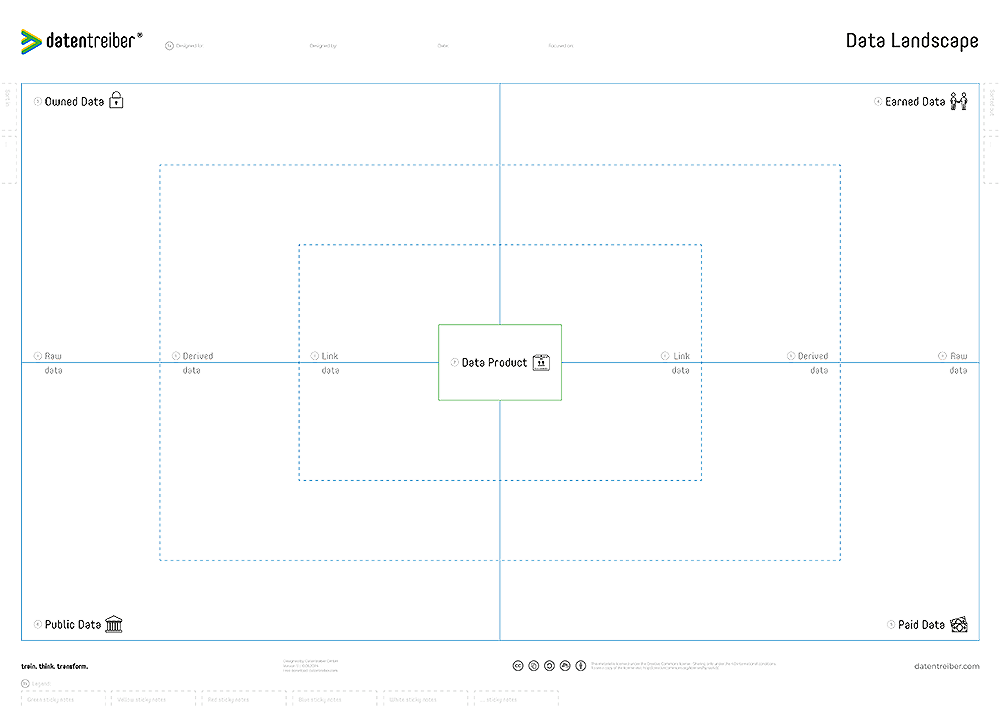 Canvas Sections