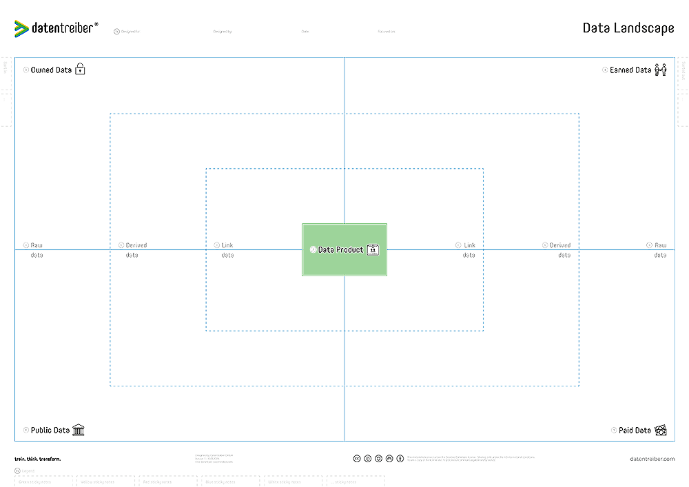 Data Products