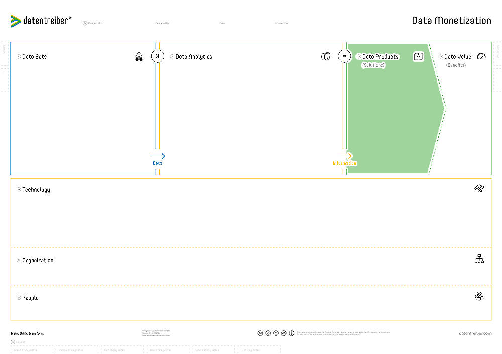 Data Products