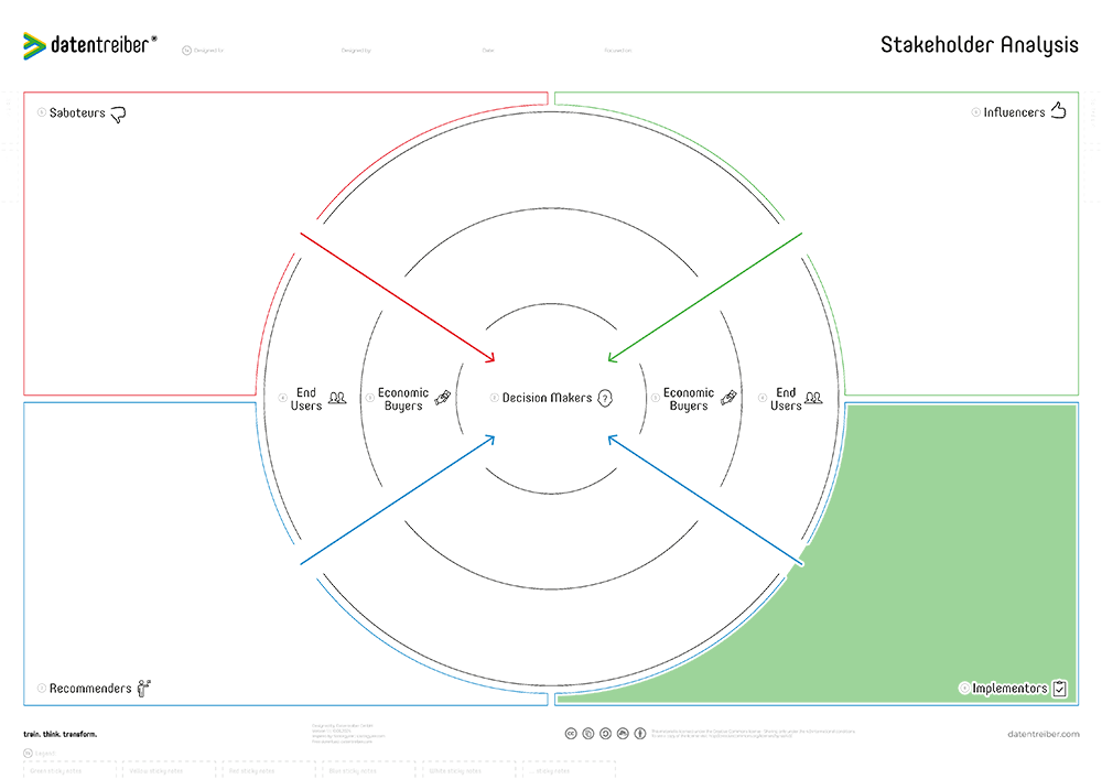 Implementors