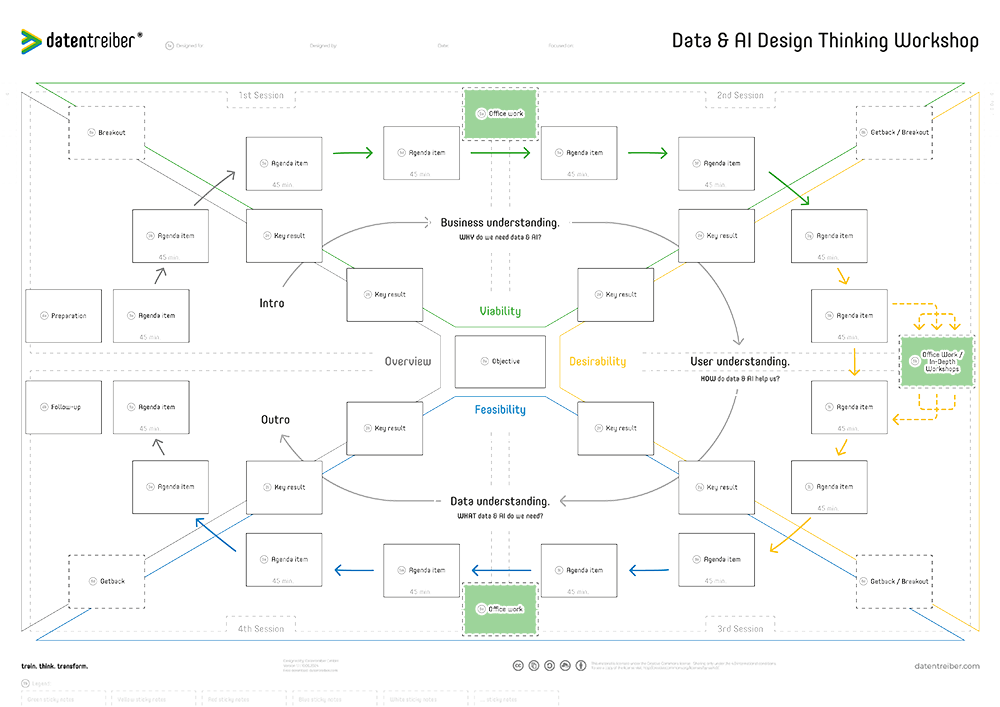 5 Office Work / In-Depth Workshops