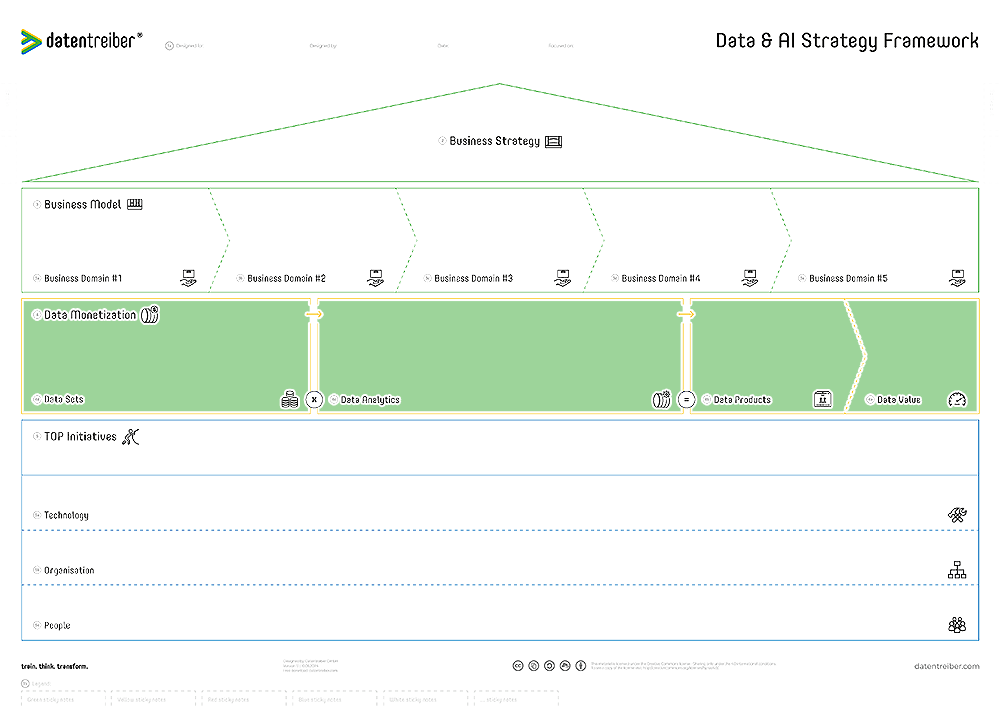 4 Data Monetization