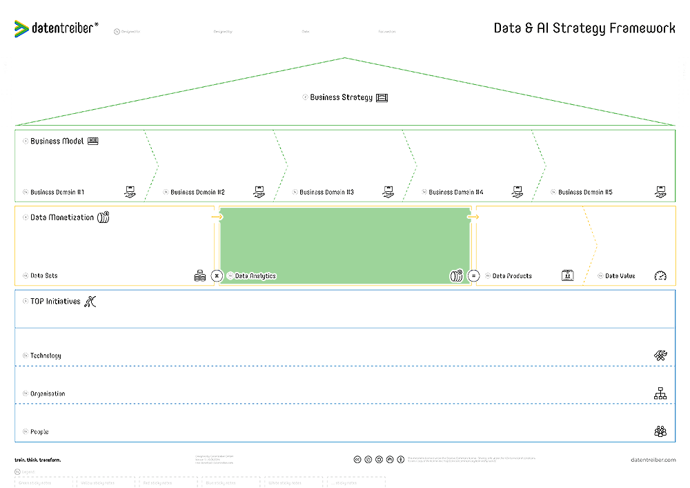 4c Data Analytics