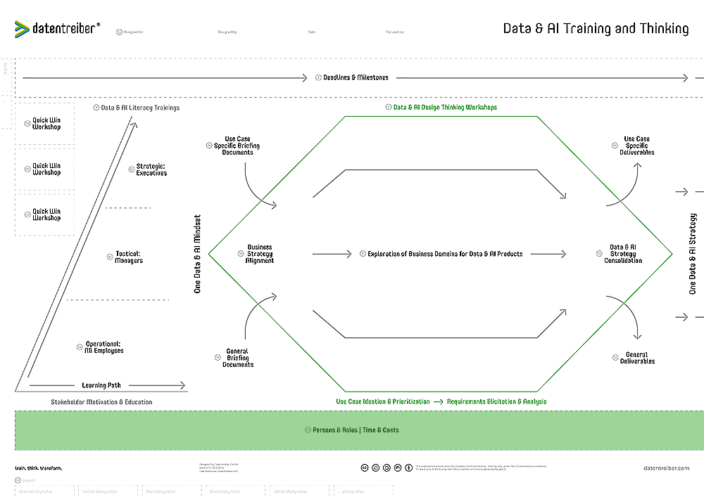 10 Persons & Roles / Time & Costs (Canvas 1)