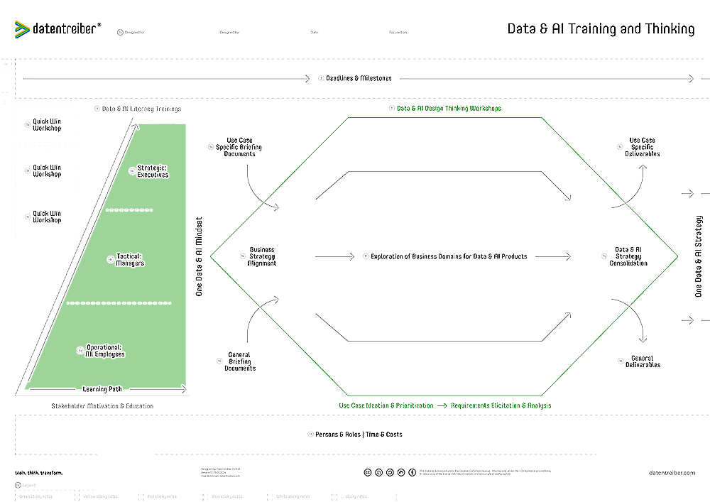 4 Data & AI Literacy Trainings (Canvas 1)