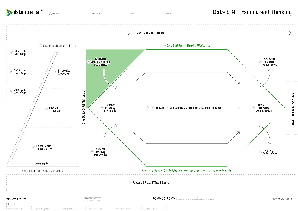 5a Use Case Specific Briefing Documents (Canvas 1)