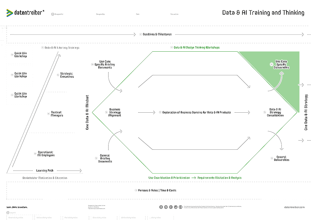 5c Use Case Specific Deliverables (Canvas 1)