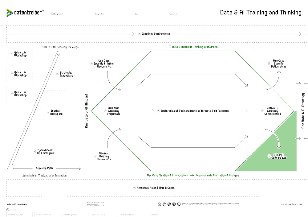 5d General Deliverables (Canvas 1)