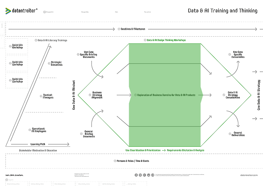 5f Exploration of Business Domains (Canvas 1)