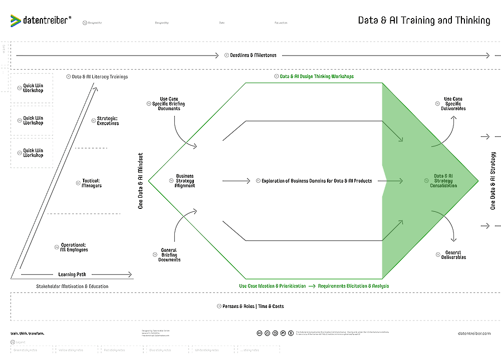 5g Data & AI Strategy Consolidation (Canvas 1)