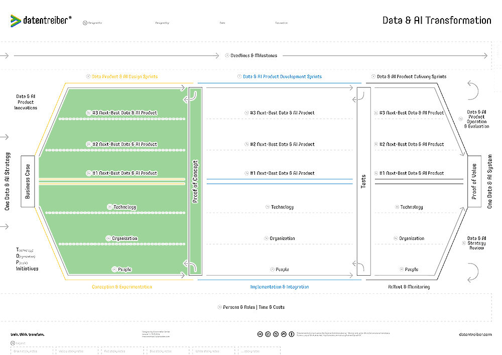 6 Data & AI Product Design Sprints (Canvas 2)