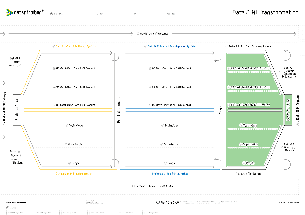 8 Data & AI Product Delivery Sprints (Canvas 2)