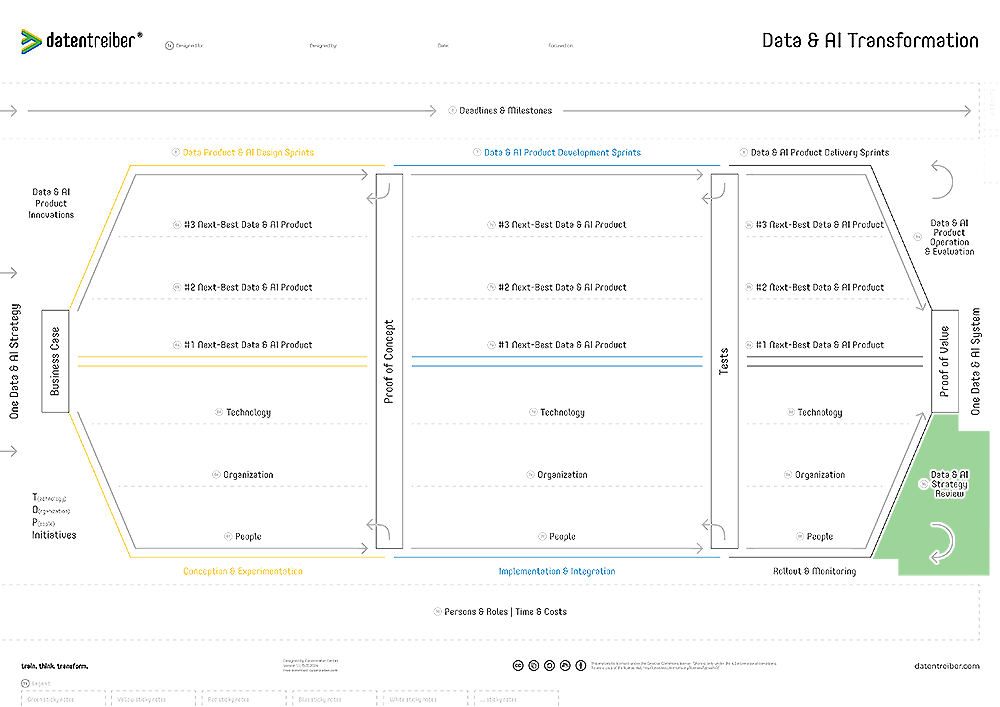 9b Data & Ai Strategy Review (Canvas 2)