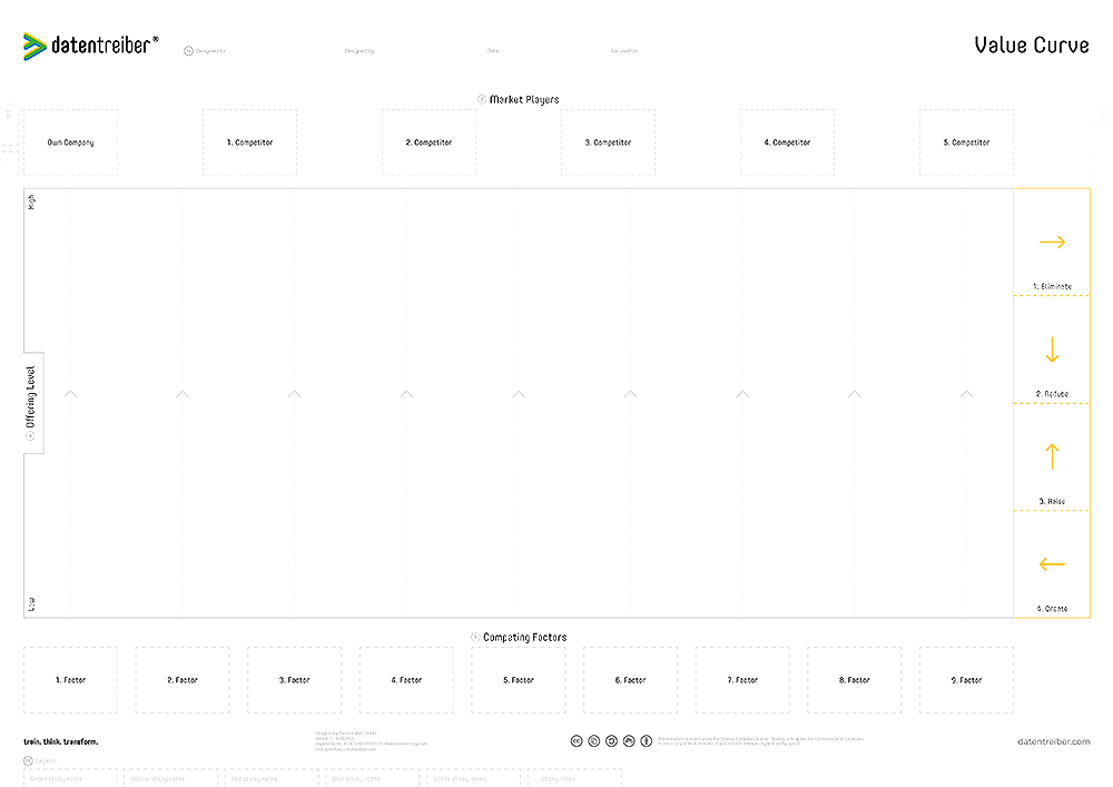 Canvas Sections