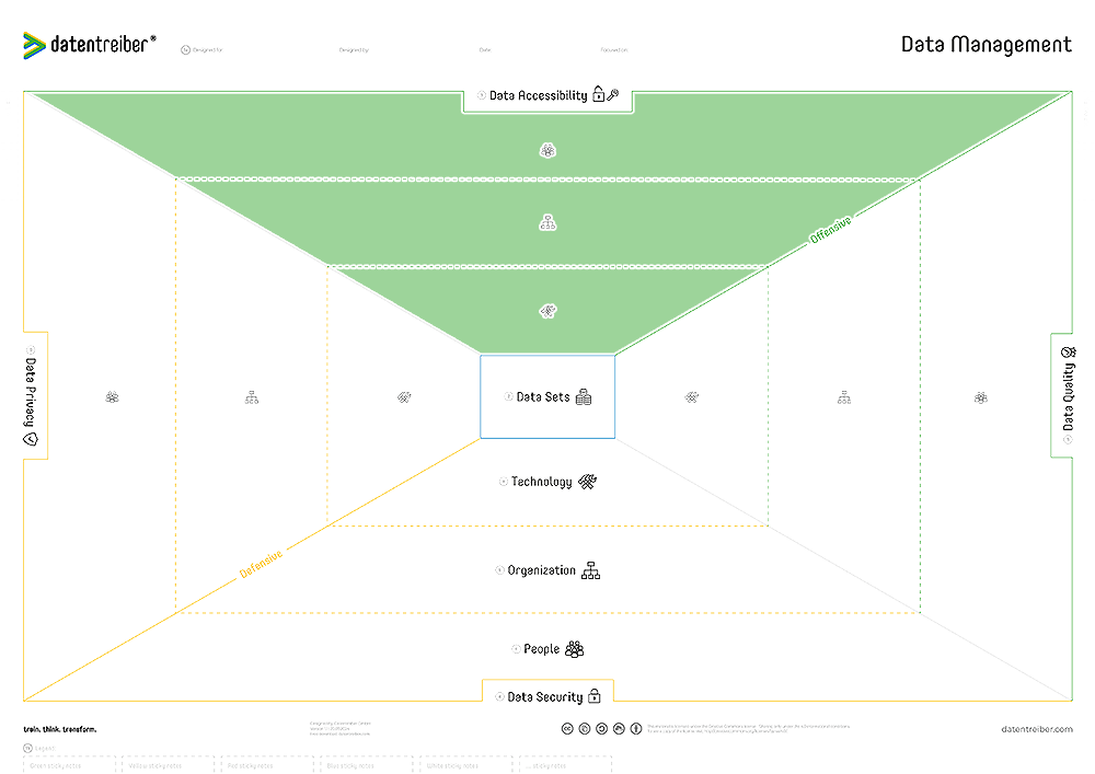 3 Data Accessibility