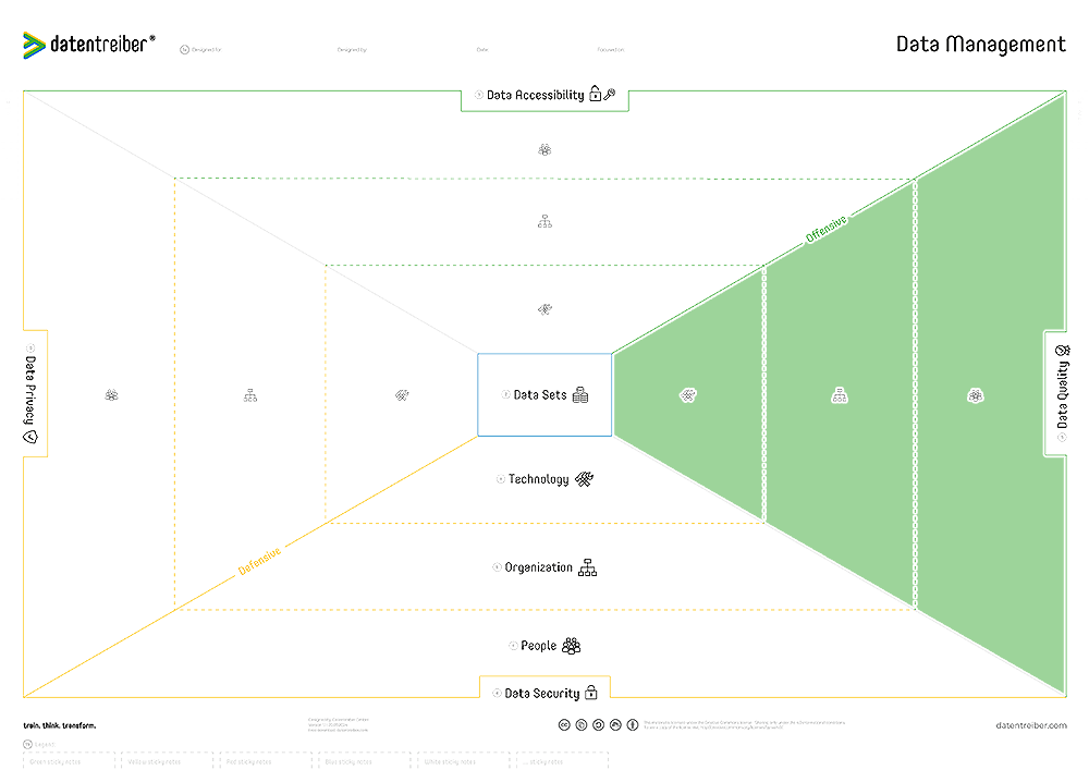 5 Data Quality